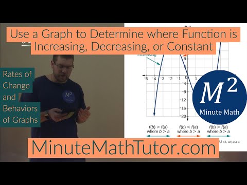 Use a Graph to Determine where Function is Increasing, Decreasing, or Constant | College Algebra