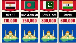 Country by Number of Mosques | Beautiful mosque