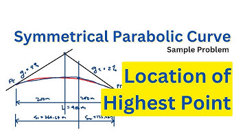 Location of Highest Point | Symmetrical Parabolic Curve Example