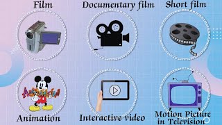 Dimensions Of Media Information - Motion