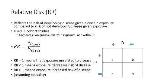 Episode 6: Biostatistics -- Quantifying Risk