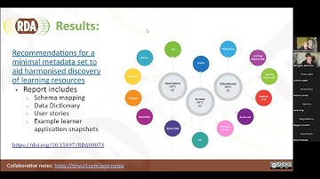 Learning resources minimal metadata application profile