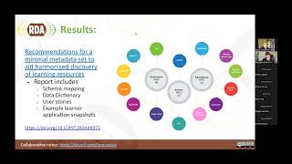 Learning resources minimal metadata application profile