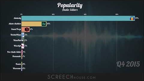 BEST AUDIO EDITING SOFTWARE | Popular Sound Editors for PC & Mac: Audacity, Adobe Audition, Fission