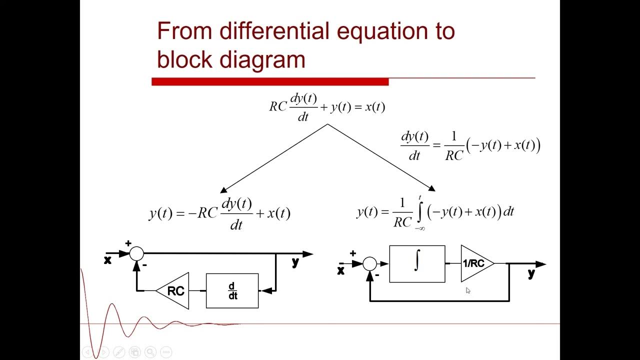 Differential equation to block diagram [EN] - YouTube