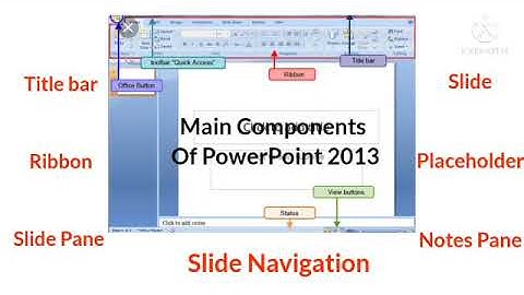 Class: 4 Computer Chapter: 7 Introduction To Microsoft PowerPoint