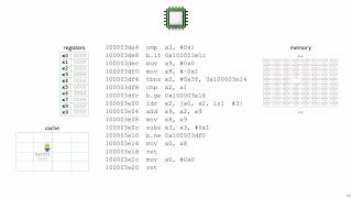 Netsec Meltdown and Spectre 5 - Caching Memory