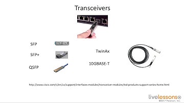 4 6 Examining Data Center Transceivers   CCNA Data Center DC