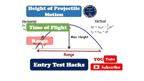 Lecture 16: Height of Projectile Motion | Time of Flight | Range of Projectile Motion | Physics