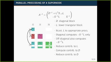 A New Parallel Solver for Sparse Symmetric Matrices and a Storage Optimal Selected Inversion