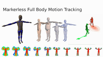 Markerless motion tracking of two humans avoiding each other