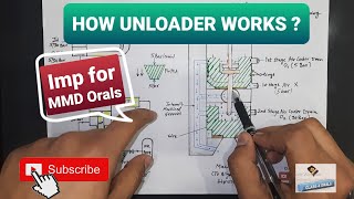 How Unloader Works in Main Air Compressor ? Full Explanation | Important for MMD Orals #Unloader