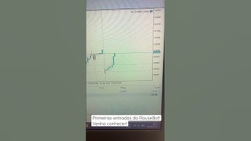Robô de inteligência artificial para daytrade e Swing trade Gratuito para teste