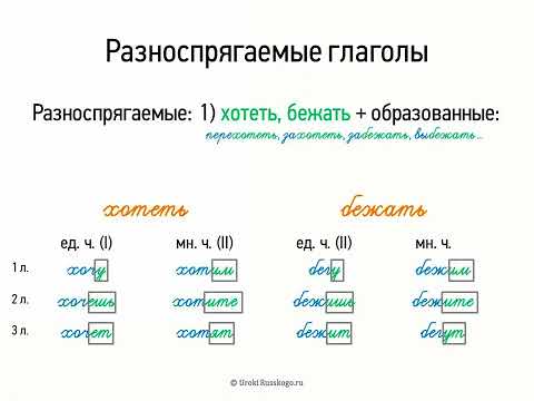 Разноспрягаемые глаголы (7 класс, видеоурок-презентация)