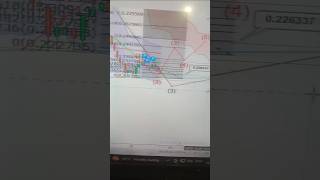 Dogeusdt- Doge coin - Pakistan Stock Exchange Psx. expected Price.how to from in trading.