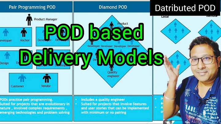pod based delivery model || pod vs agile team #agileprojectmanagement #agileprocess