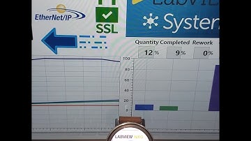 Labview NXG and PLC web application