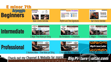 Guitar Lesson: E minor 7th - Arpeggio - Broken Chord - w/ Animation & TAB