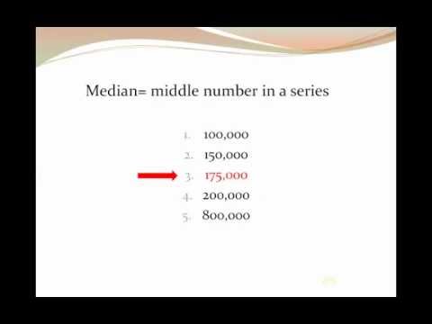 Average vs. Median