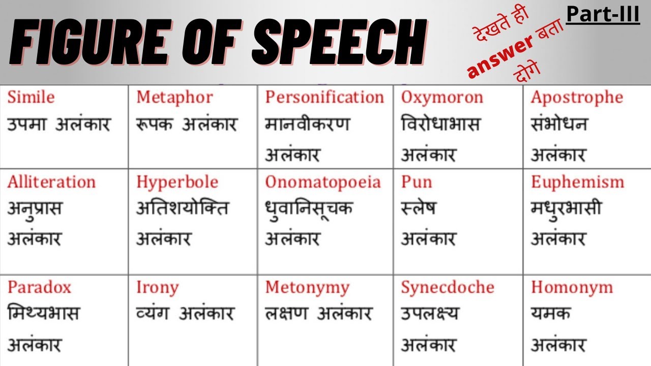 repetition figure of speech meaning in hindi