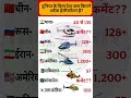 दुनिया के किस देश में कितने अटैक हेलीकॉप्टर है❓#top10 most powerfull countries |#helikopter #america
