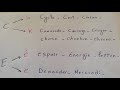 جميع الحروف التي يتغير نطقها في اللغة الفرنسية مع القواعد درس شامل و ملخص لتعلم القراءة الفرنسية جميع الحروف التي يتغير نطقها في اللغة الفرنسية مع القواعد درس شامل و ملخص لتعلم القراءة الفرنسية
