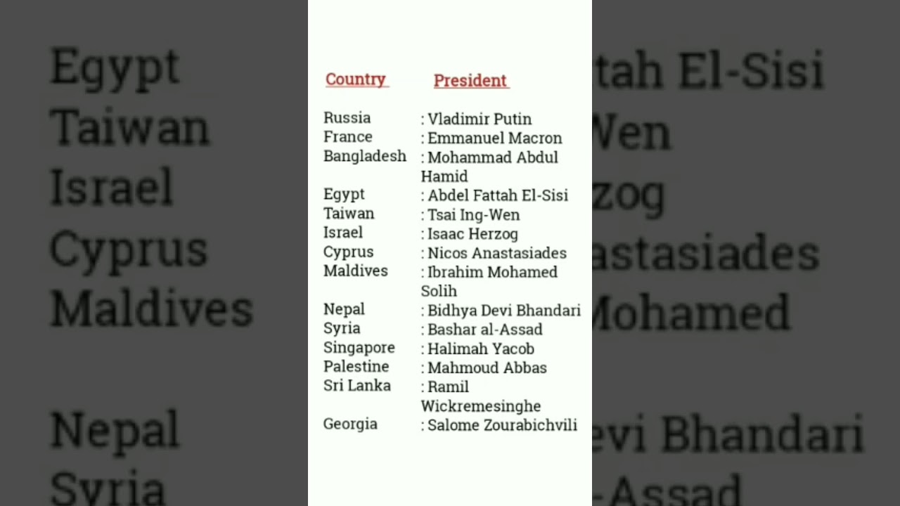 Country and President 2022 I Country and its president 2022 I Countries & president 2022 I