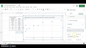 Creating a Standard Curve for Protein Assay Lab