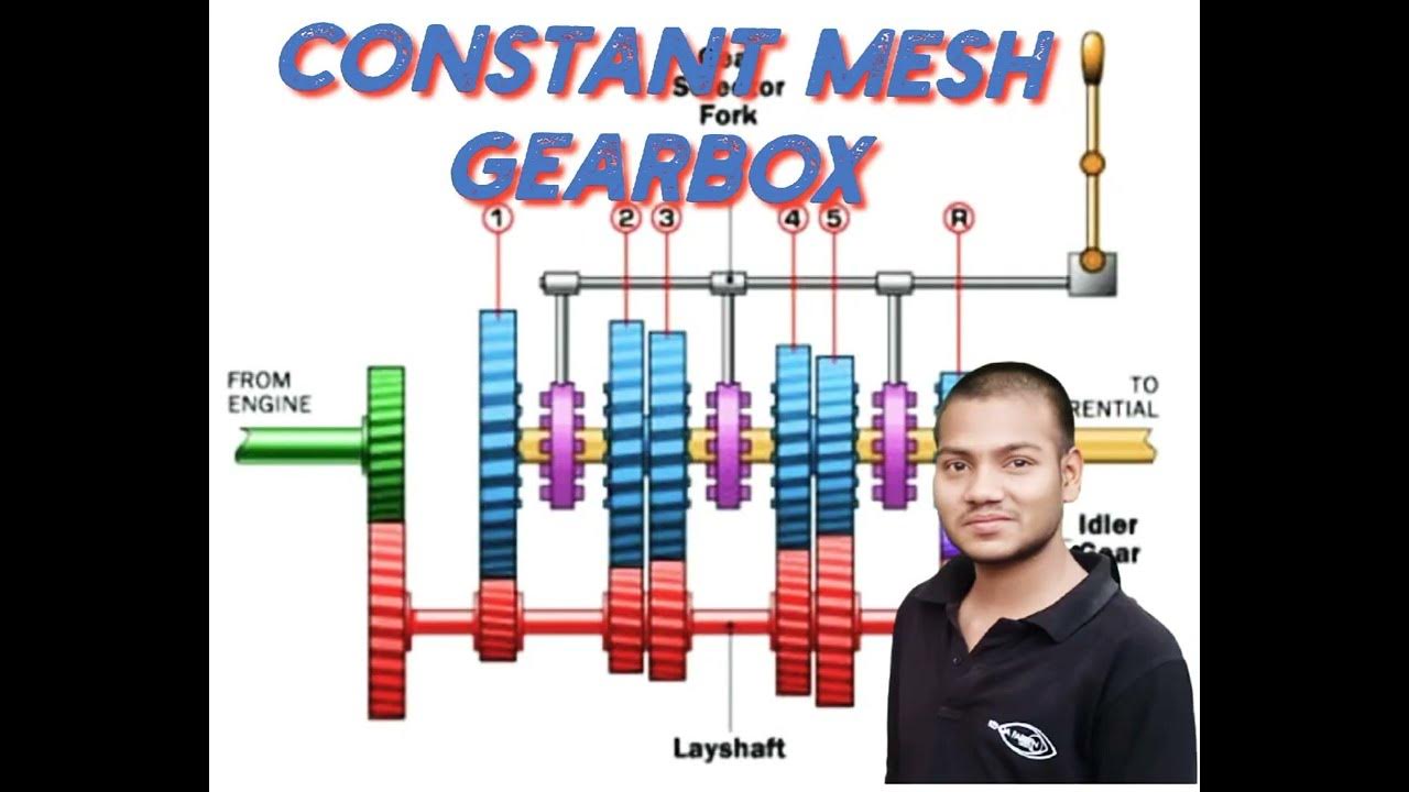 Part 2 Constant Mesh Gearbox YouTube