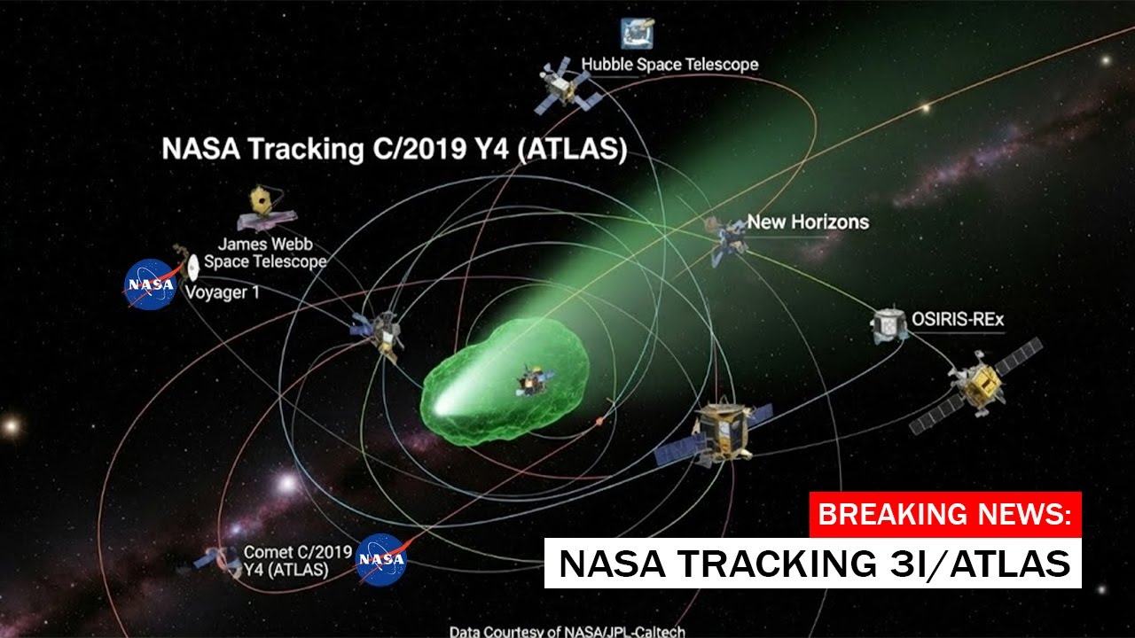 Trajectory Decoded — How NASA Tracked 3I/ATLAS Across Multiple Missions