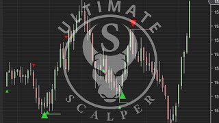 Ultimate Scalping NQ | Best trading system & strategy for beginners to advanced traders