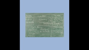 # class 11# linear motion vs circular motion# angular# displacement# velocity# frequency# physics