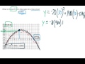 Profit Calculation and Graphical Analysis