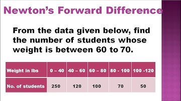 SNM | MA3251 | Unit 4 | Interpolation | Newton