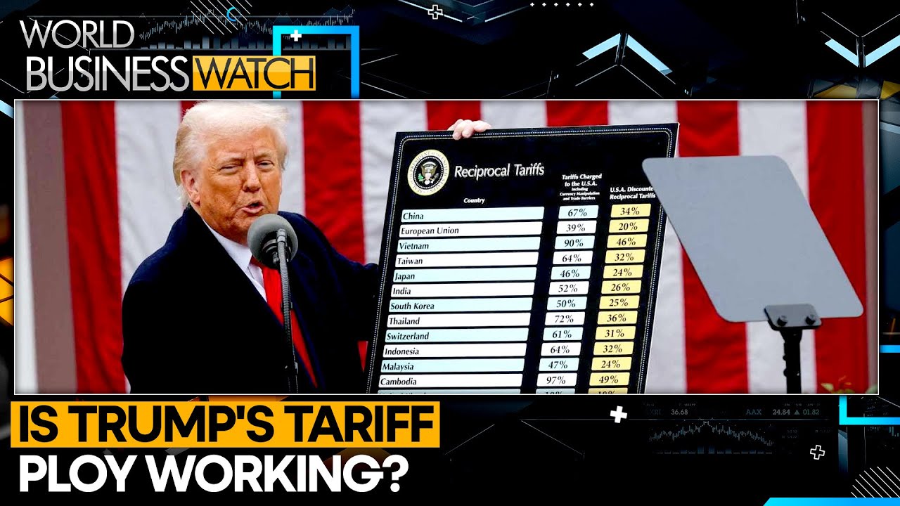 U.S. Trade Deficit Drops Sharply in August | WION World Business Watch