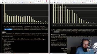 [Delve] Stats compared with [Incursion] + [Abyss] (Feat. Steam Charts)