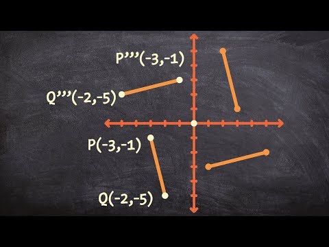 How to rotate a line 270 degrees