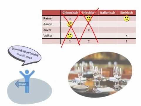 Systemisches Konsensieren