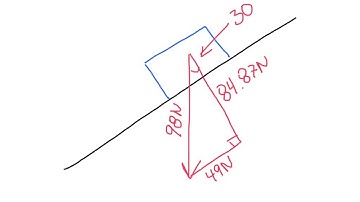 AP physics block sliding down an incline