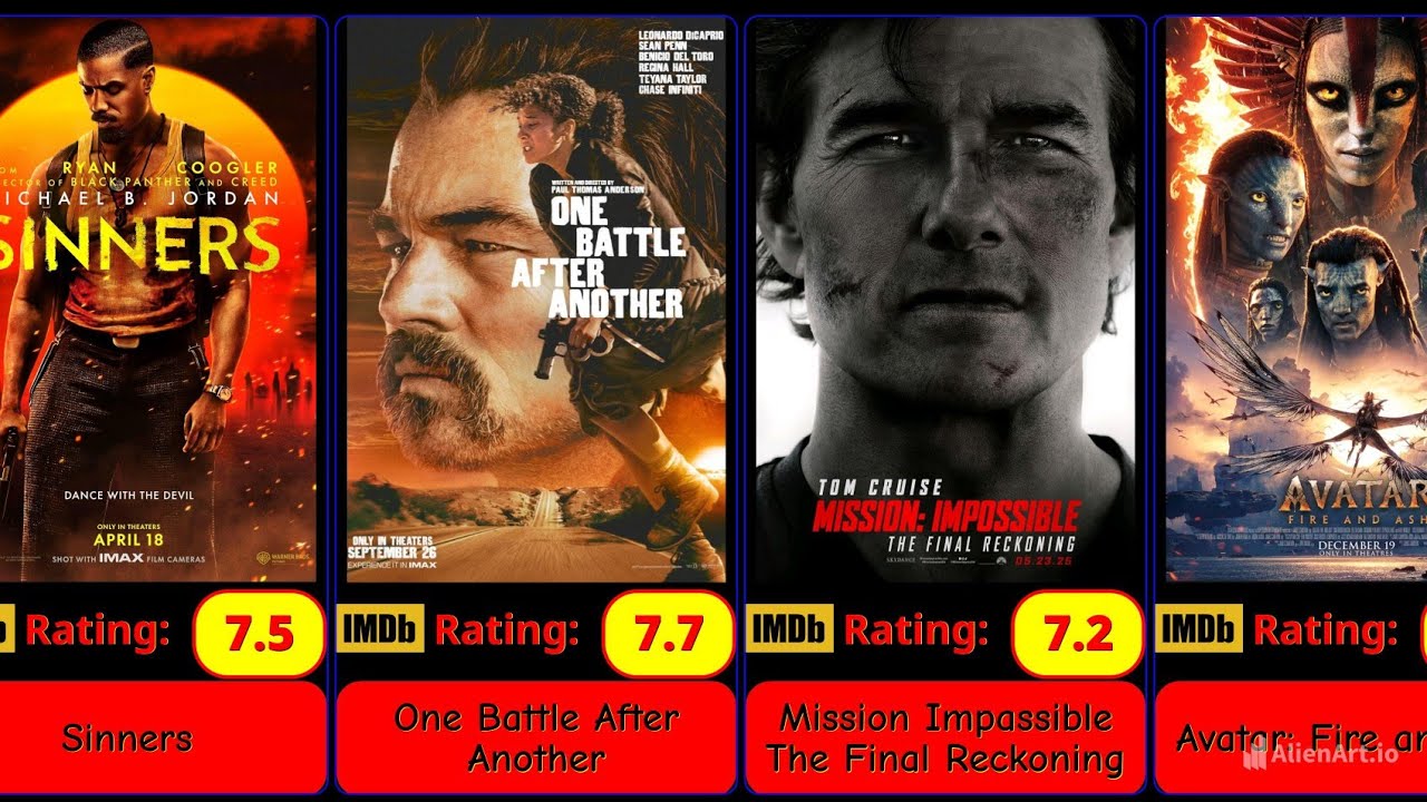 100 Most Popular Action Movies in USA 2025 (Full IMDb Guide