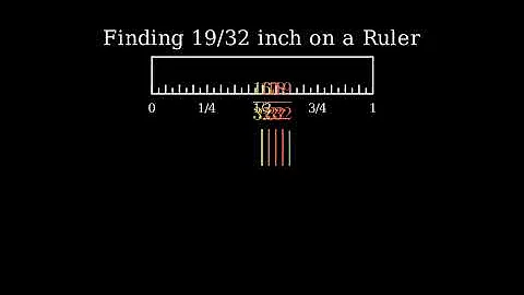 How to Find 19/32 on a Ruler or Tape Measure