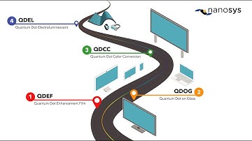 Quantum Dot: The Technology Platform for Future Displays By Nanosys