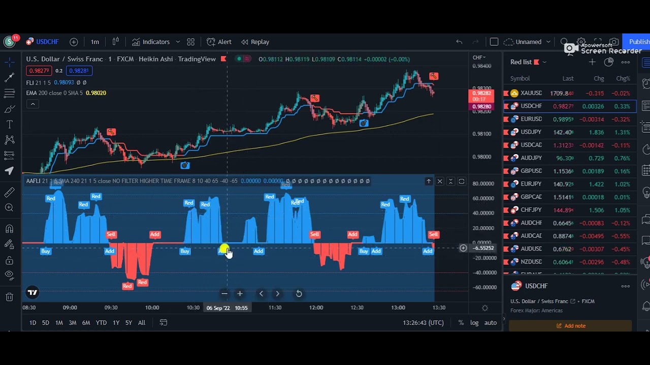 High Accuracy Trading Strategy that Will Change Your Life #000 - YouTube