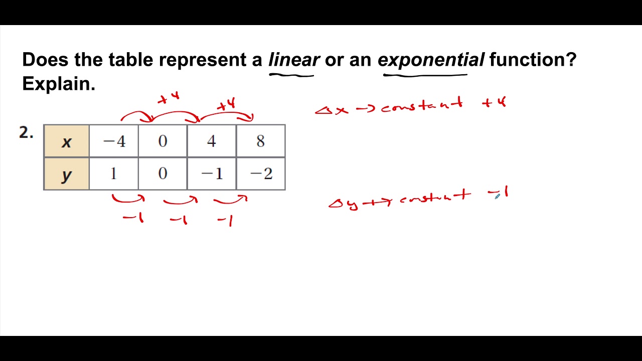 6 3 table Linear Function 2 - YouTube