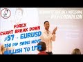 Forex Tips & Strategy - How to dominate EURUSD weekly ...