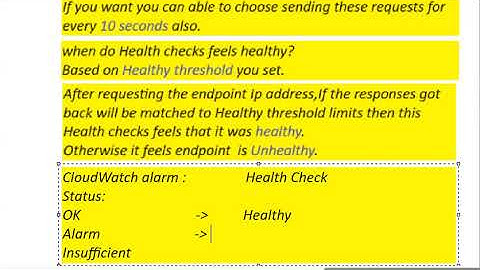 AWS Health Checks