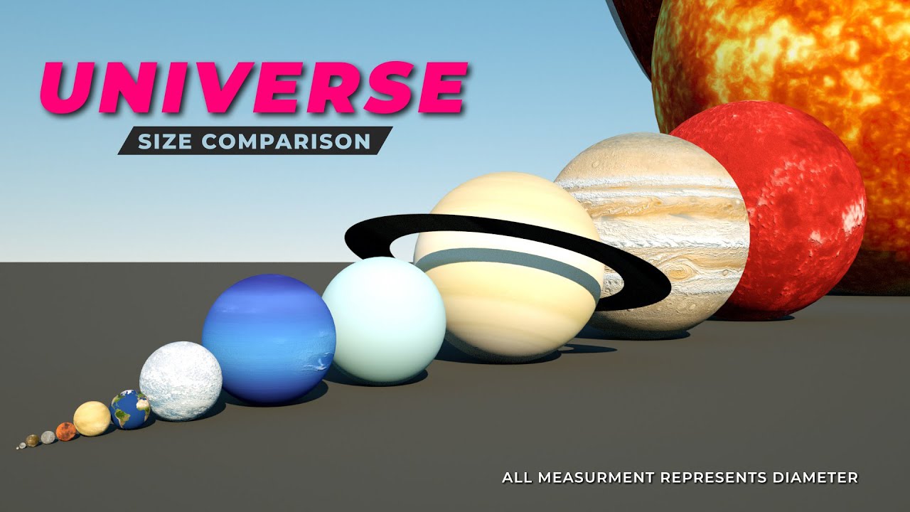 ⁣Universe Size 3D comparison | Solar System | Part 1