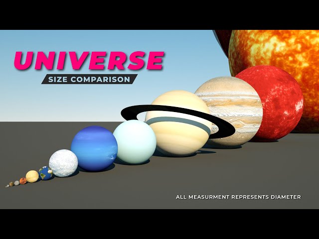 Universe Size 3D comparison | Solar System | Part 1 class=