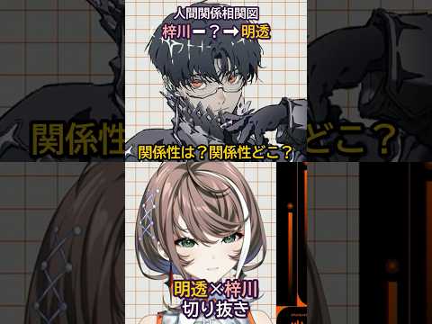 関係性は？関係性どこ？【#明透 #あすカット #神椿 #Shorts】