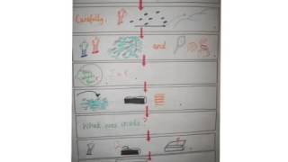 Year 4 'Adventure at Sandy Cove' story telling